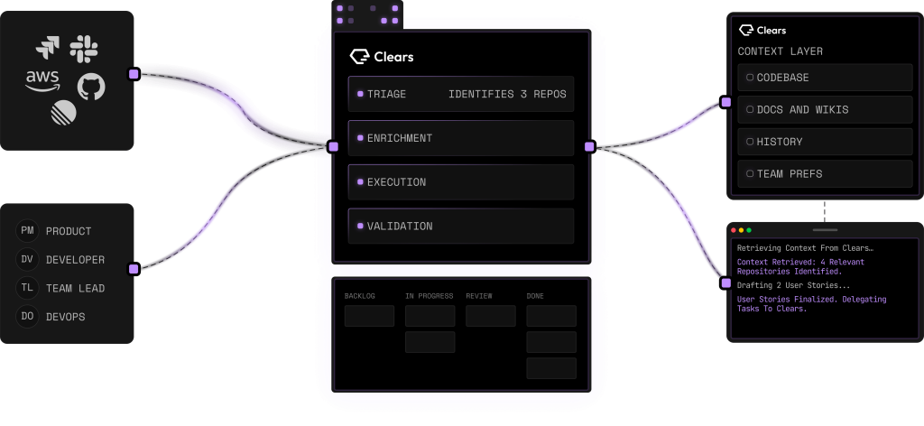 Clears AI homepage screenshot, coding AI tool
