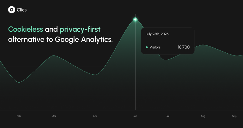 Clics Analytics homepage screenshot, productivity & writing AI tool