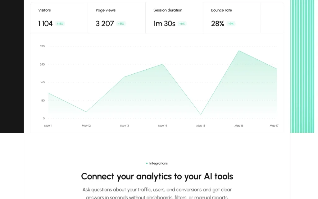 Clics Analytics page d'accueil — capture d'écran de l'outil d'IA productivité et rédaction, Oct 1, 2026