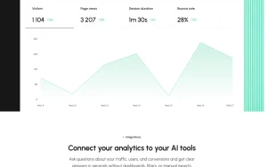 Clics Analytics homepage — screenshot of the productivity & writing AI tool, 2026-10-01