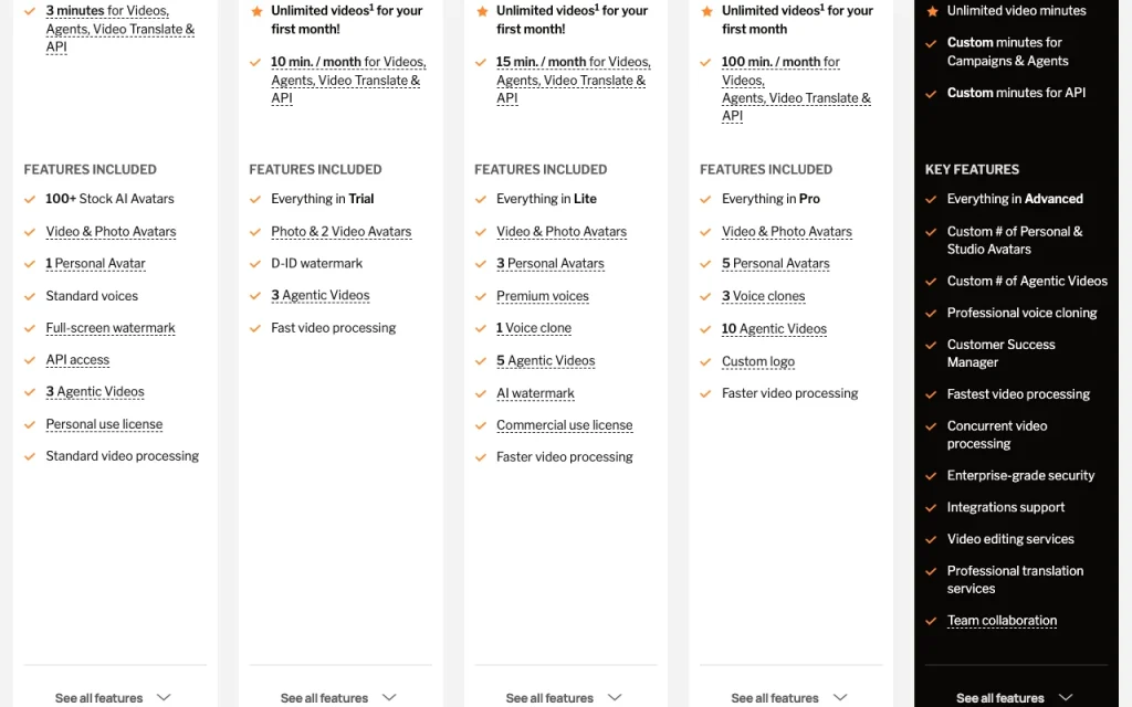 D-ID Creative Reality Studio pricing page with plans and prices — screenshot of the video AI tool, Oct 1, 2026