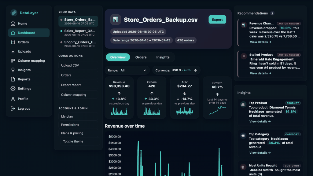 Capture d'écran de la page d'accueil de DataLayer, outil d'IA productivité et rédaction