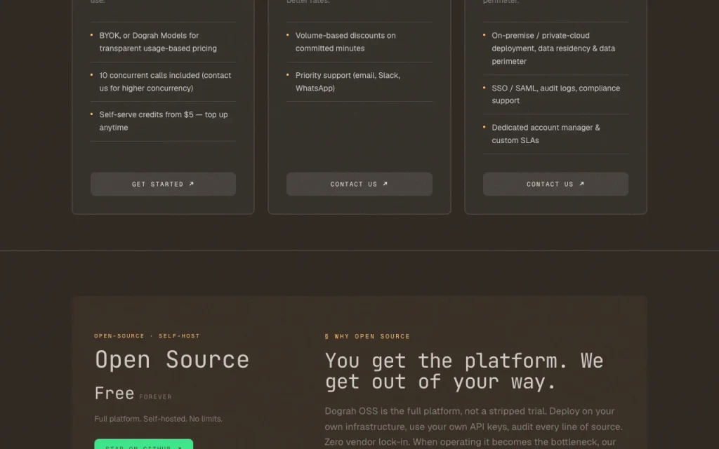 Dograh pricing page with plans and prices — screenshot of the audio & voice AI tool, Oct 1, 2026