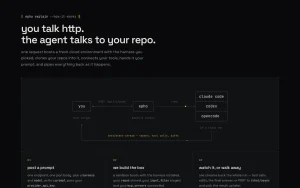 epho homepage — screenshot of the coding AI tool, 2026-10-01
