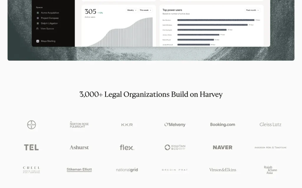 Harvey (Harvey II release) homepage — screenshot of the productivity & writing AI tool, Oct 1, 2026