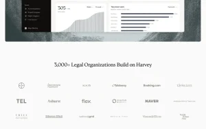 Harvey (Harvey II release) homepage — screenshot of the productivity & writing AI tool, 2026-10-01