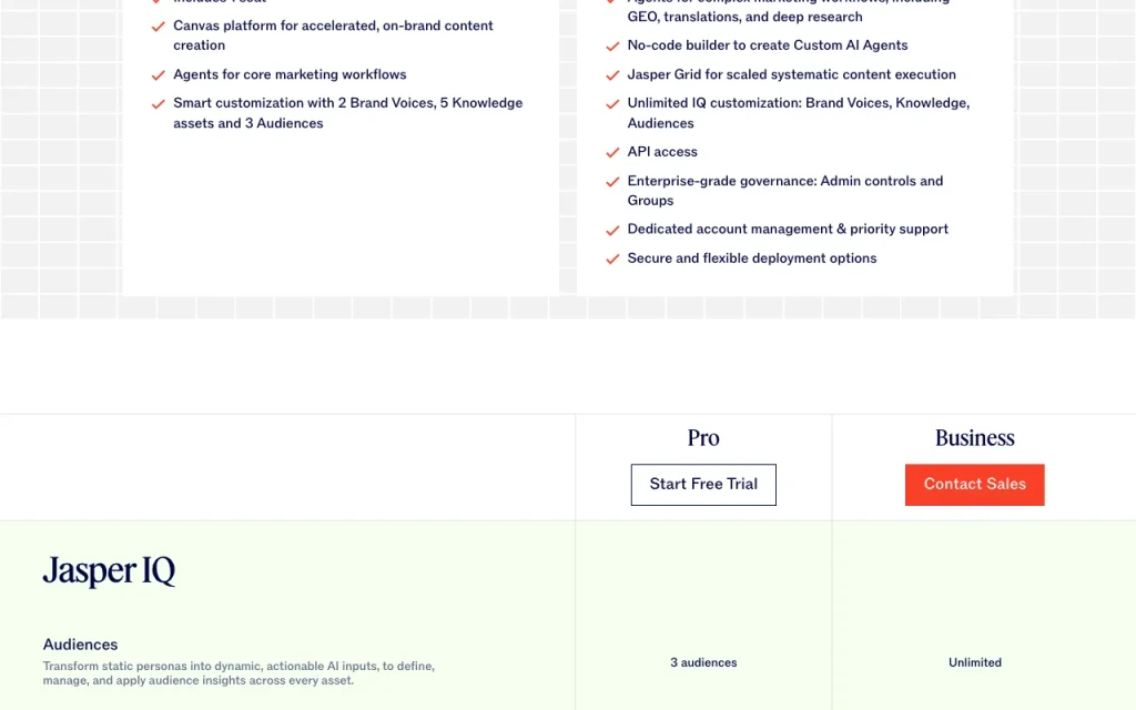 Jasper page de tarifs avec offres et prix — capture d'écran de l'outil d'IA productivité et rédaction, Oct 1, 2026