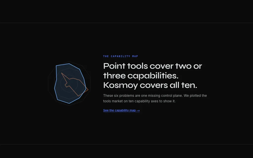 Kosmoy homepage — screenshot of the productivity & writing AI tool, Oct 1, 2026