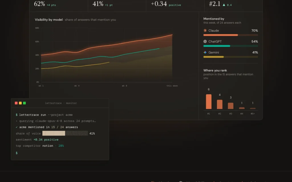 Lettertrace homepage — screenshot of the research & search AI tool, Oct 1, 2026