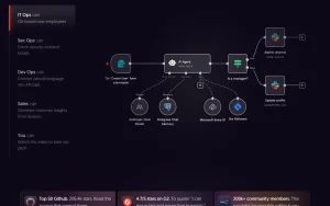 n8n homepage — screenshot of the productivity & writing AI tool, 2026-10-01