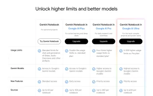 Gemini Notebook (formerly NotebookLM) pricing page with plans and prices — screenshot of the research & search AI tool, 2026-10-01