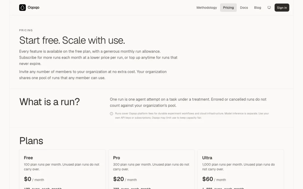 Oqoqo pricing page with plans and prices — screenshot of the coding AI tool, Oct 1, 2026