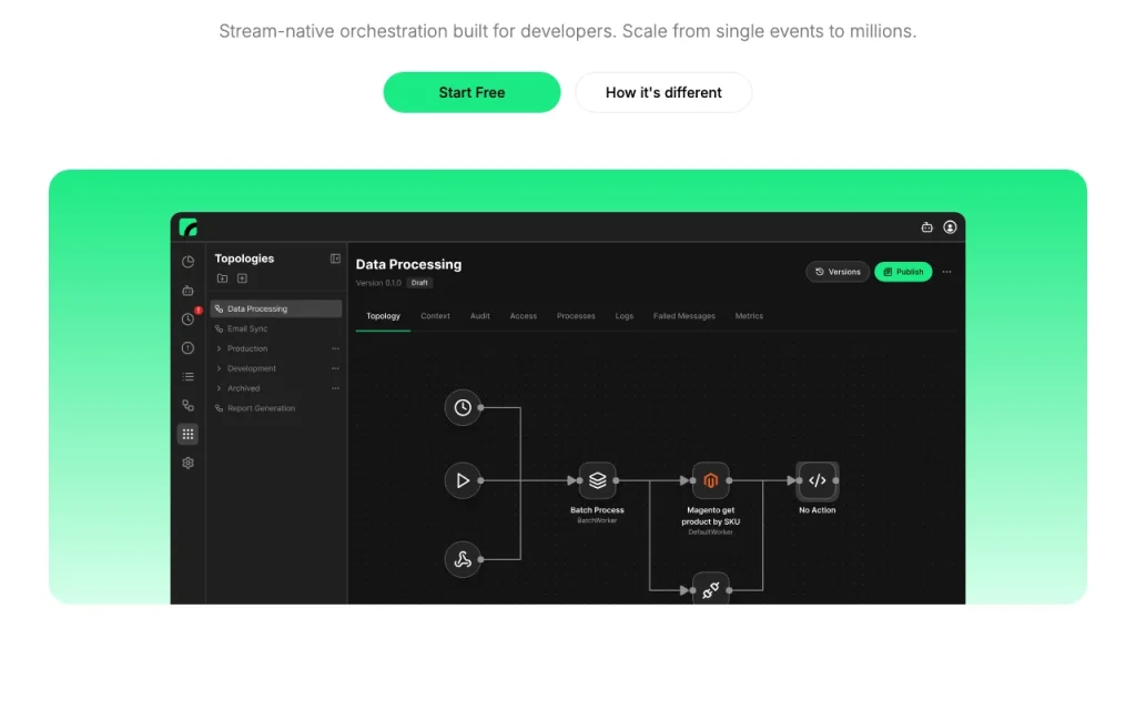 Orchesty homepage — screenshot of the coding AI tool, Oct 1, 2026