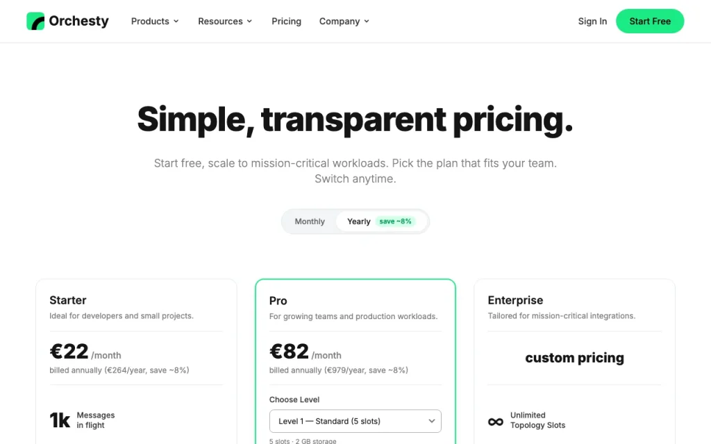 Orchesty pricing page with plans and prices — screenshot of the coding AI tool, Oct 1, 2026
