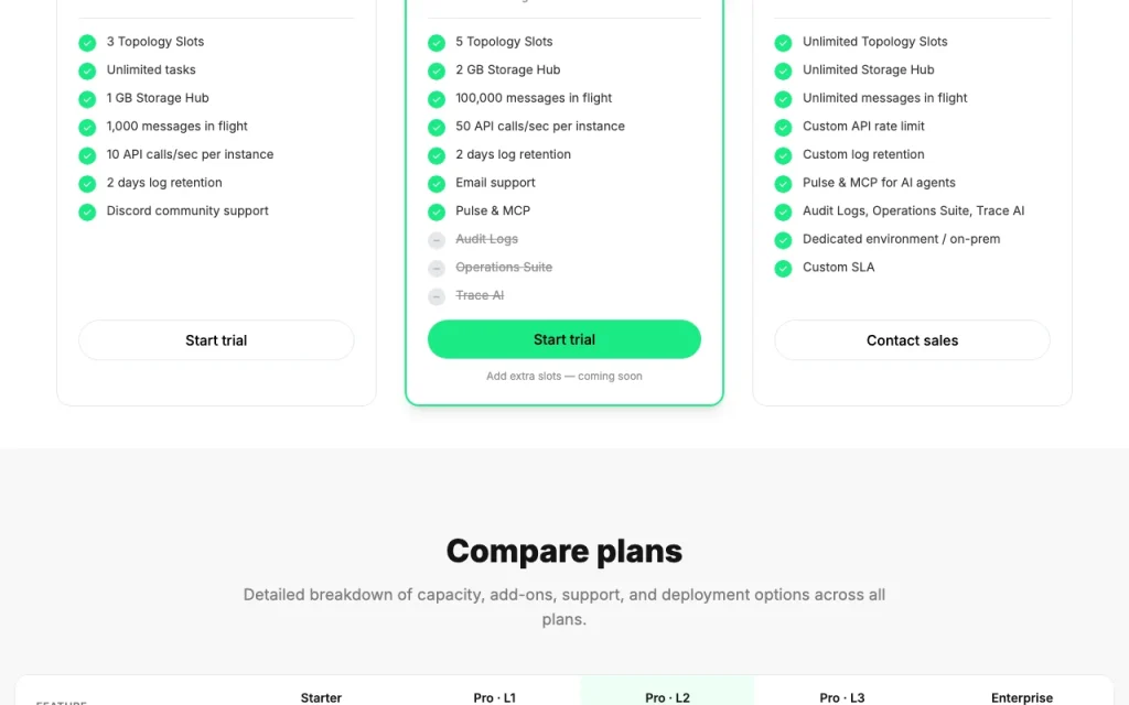 Orchesty pricing page with plans and prices — screenshot of the coding AI tool, Oct 1, 2026