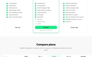 Orchesty pricing page with plans and prices — screenshot of the coding AI tool, 2026-10-01