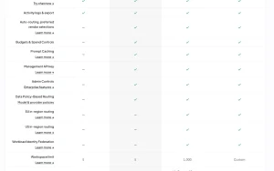Ori Harness (OpenRouter) pricing page with plans and prices — screenshot of the coding AI tool, 2026-10-01