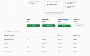 puppyone pricing page with plans and prices — screenshot of the productivity & writing AI tool, 2026-10-01