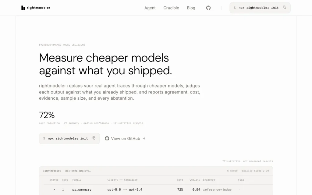 rightmodeler homepage — screenshot of the coding AI tool, Oct 1, 2026