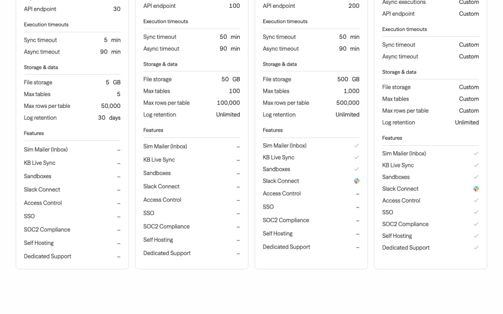 Sim página de precios con planes y precios — captura de pantalla de la herramienta de IA productividad y escritura, Oct 1, 2026