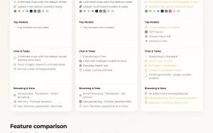 Tabbit Browser pricing page with plans and prices — screenshot of the productivity & writing AI tool, 2026-10-01