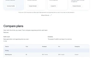 ToneBird pricing page with plans and prices — screenshot of the productivity & writing AI tool, 2026-10-01
