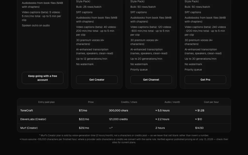 ToneCraft Preisseite mit Tarifen und Preisen – Screenshot des KI-Tools audio & sprache, Oct 1, 2026