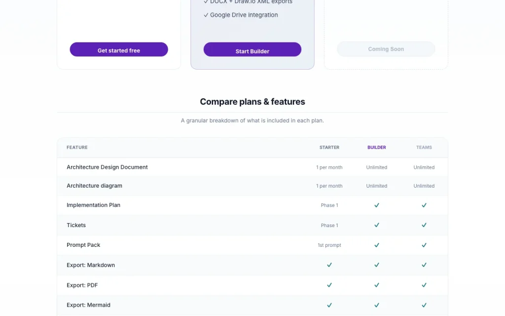 Zalcro pricing page with plans and prices — screenshot of the coding AI tool, Oct 1, 2026