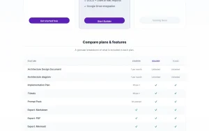 Zalcro pricing page with plans and prices — screenshot of the coding AI tool, 2026-10-01
