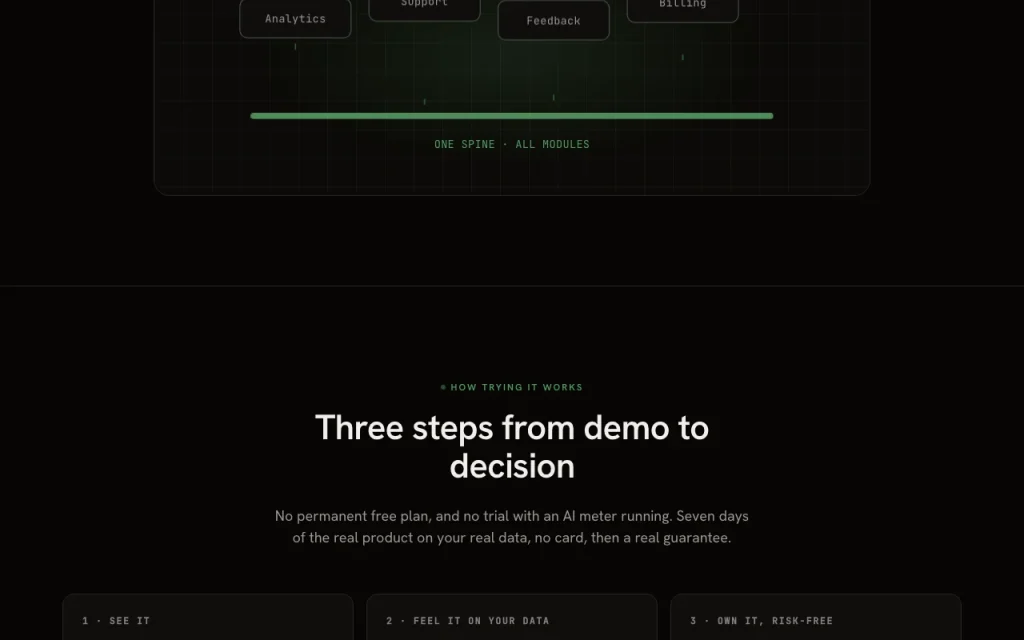 AIOProductOS pricing page with plans and prices — screenshot of the productivity & writing AI tool, Oct 1, 2026