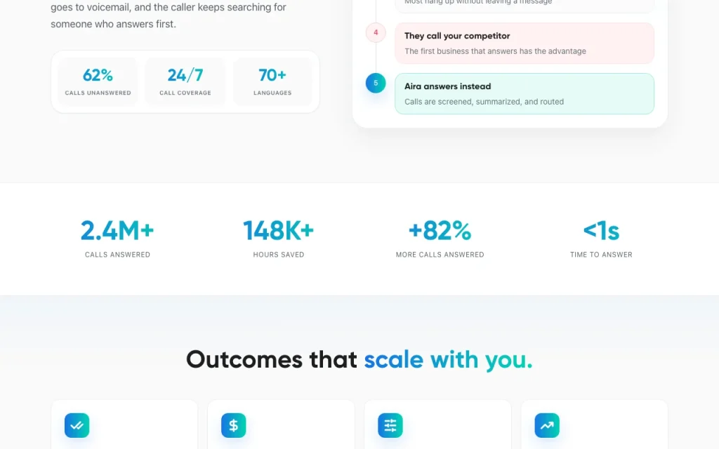 Aira homepage — screenshot of the productivity & writing AI tool, Oct 2, 2026