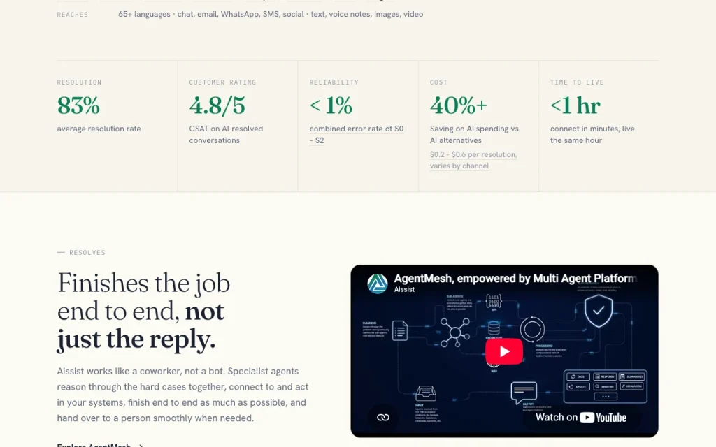 Aissist página principal — captura de pantalla de la herramienta de IA productividad y escritura, Oct 2, 2026