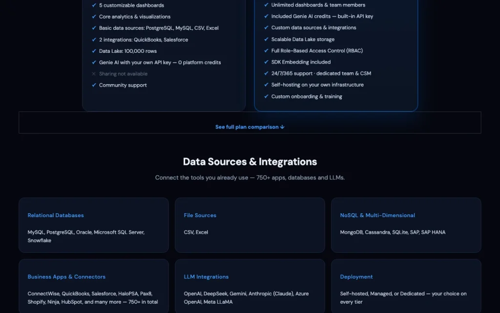 Analytify page de tarifs avec offres et prix — capture d'écran de l'outil d'IA recherche, Oct 2, 2026