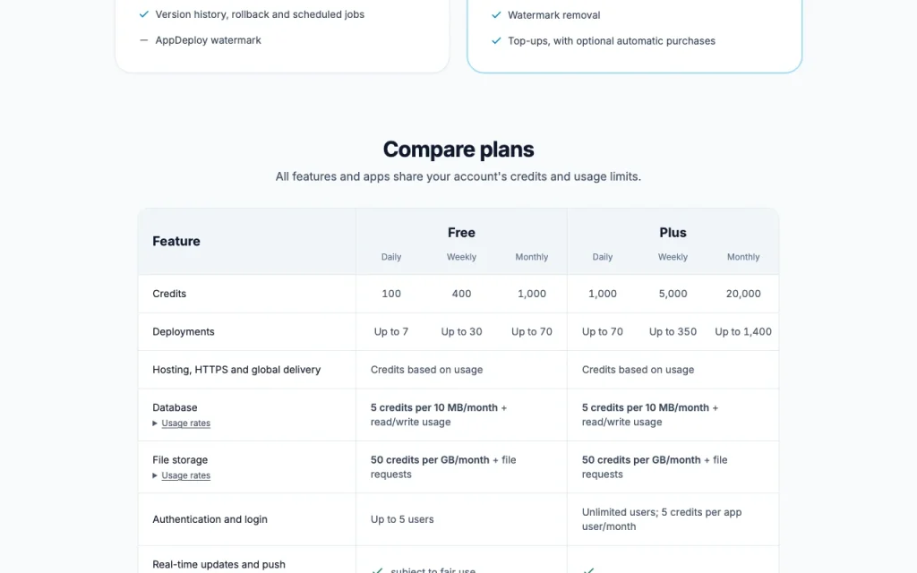AppDeploy pricing page with plans and prices — screenshot of the coding AI tool, Oct 1, 2026