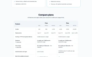 AppDeploy pricing page homepage screenshot, coding AI tool