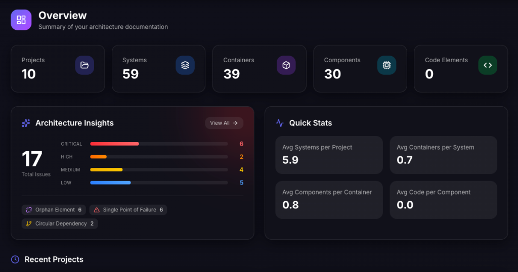 Captura de la página de inicio de Archyl, herramienta de IA programación