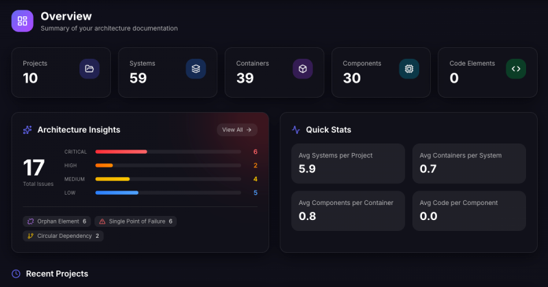Archyl homepage screenshot, coding AI tool