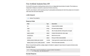 Artificial Analysis API documentation — screenshot of the research & search AI tool, 2026-10-01