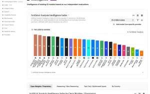Artificial Analysis homepage — screenshot of the research & search AI tool, 2026-10-01