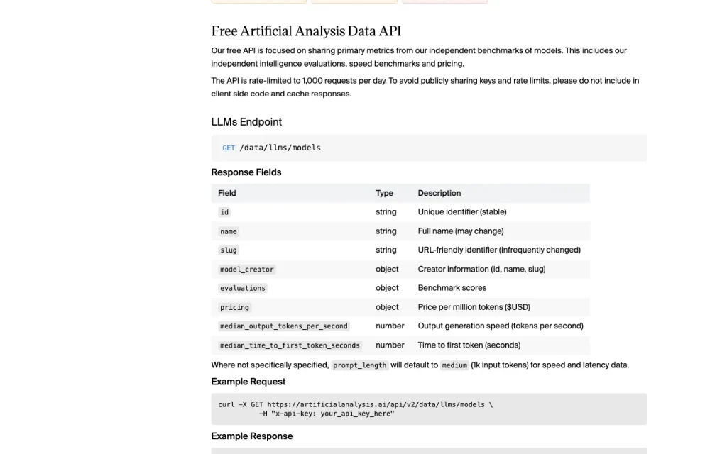 Artificial Analysis page de tarifs avec offres et prix — capture d'écran de l'outil d'IA recherche, Oct 1, 2026