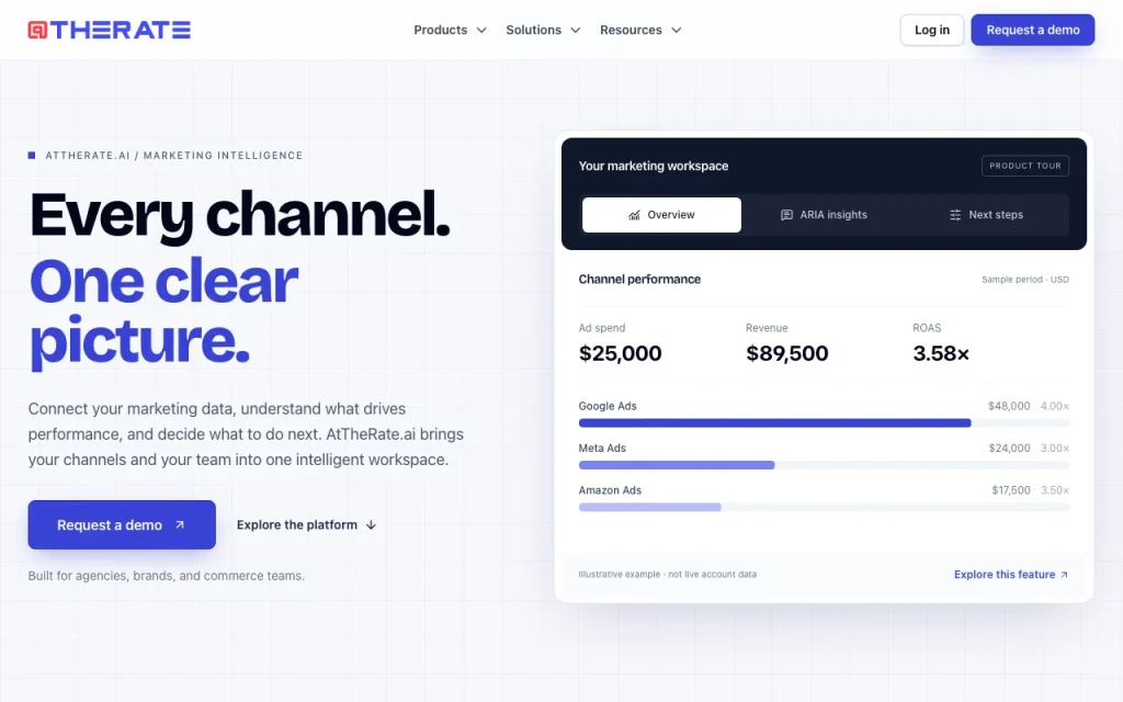 AtTheRate.ai homepage screenshot, productivity & writing AI tool