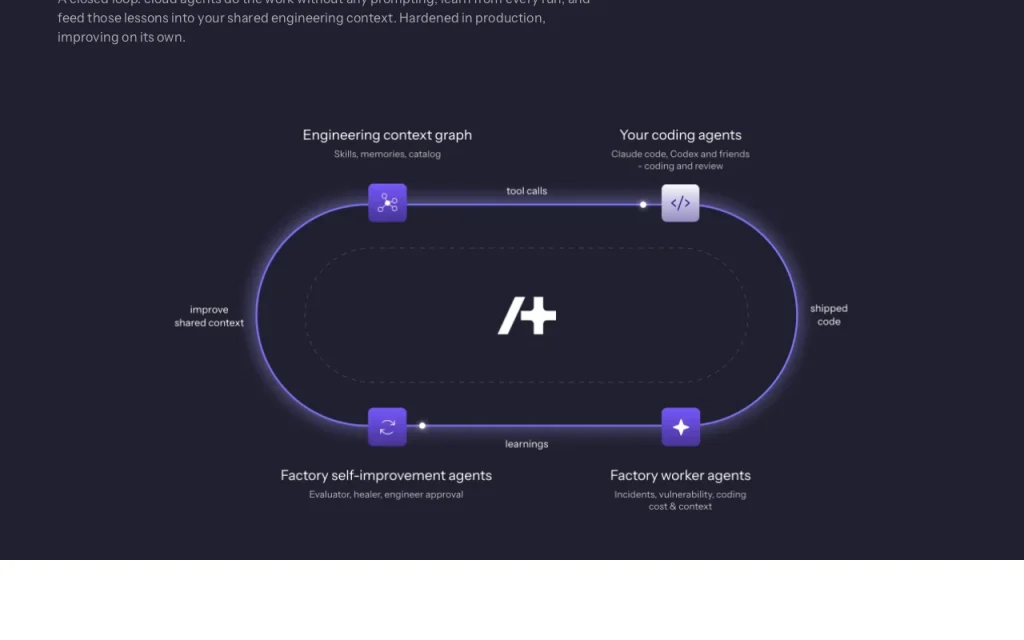 Autoheal homepage — screenshot of the coding AI tool, Oct 1, 2026