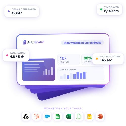 AutoScaled homepage screenshot, productivity & writing AI tool