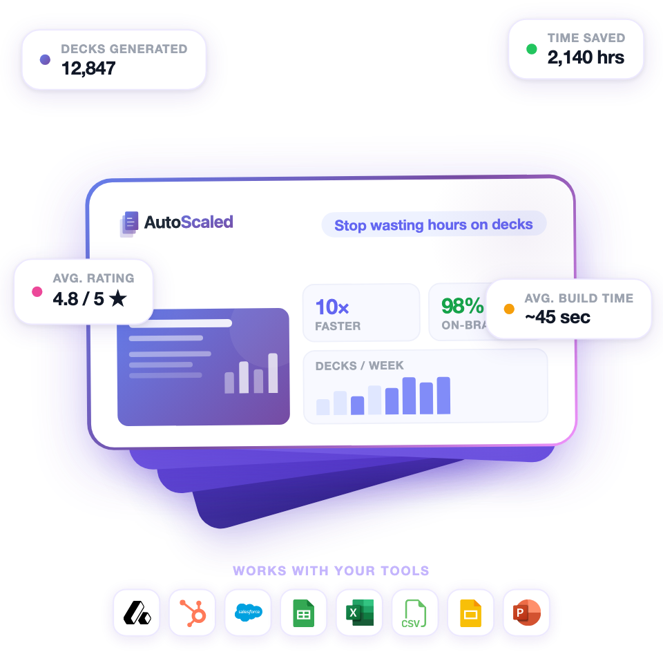 Capture d'écran de la page d'accueil de AutoScaled, outil d'IA productivité et rédaction