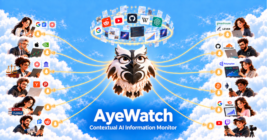 AyeWatch homepage screenshot, research & search AI tool