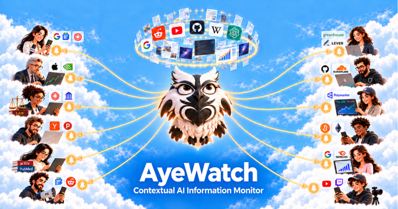 AyeWatch homepage screenshot, research & search AI tool