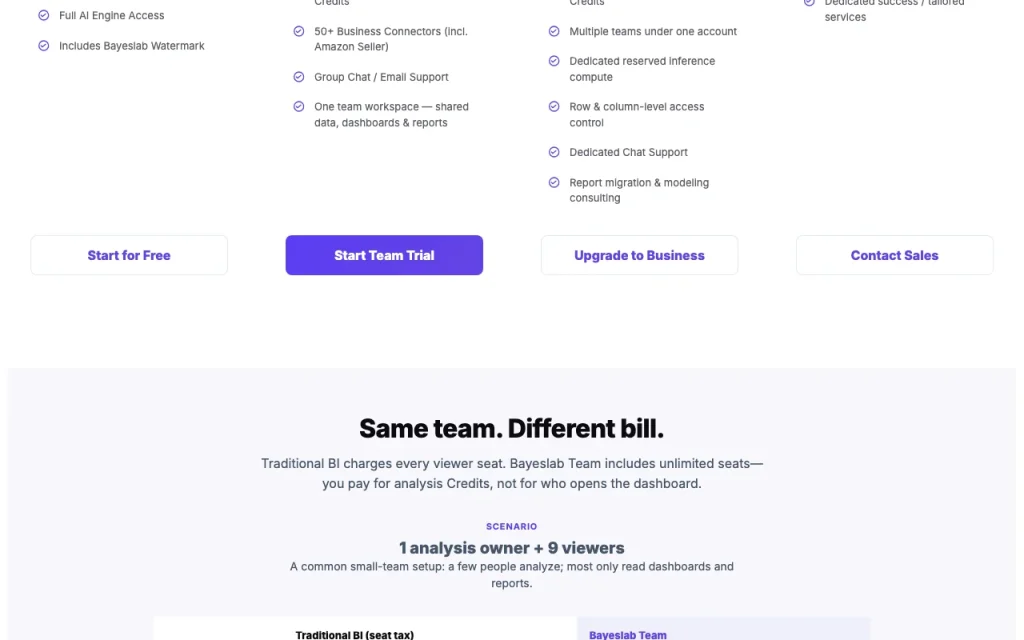 Bayeslab (Growth agent) page de tarifs avec offres et prix — capture d'écran de l'outil d'IA productivité et rédaction, Oct 2, 2026