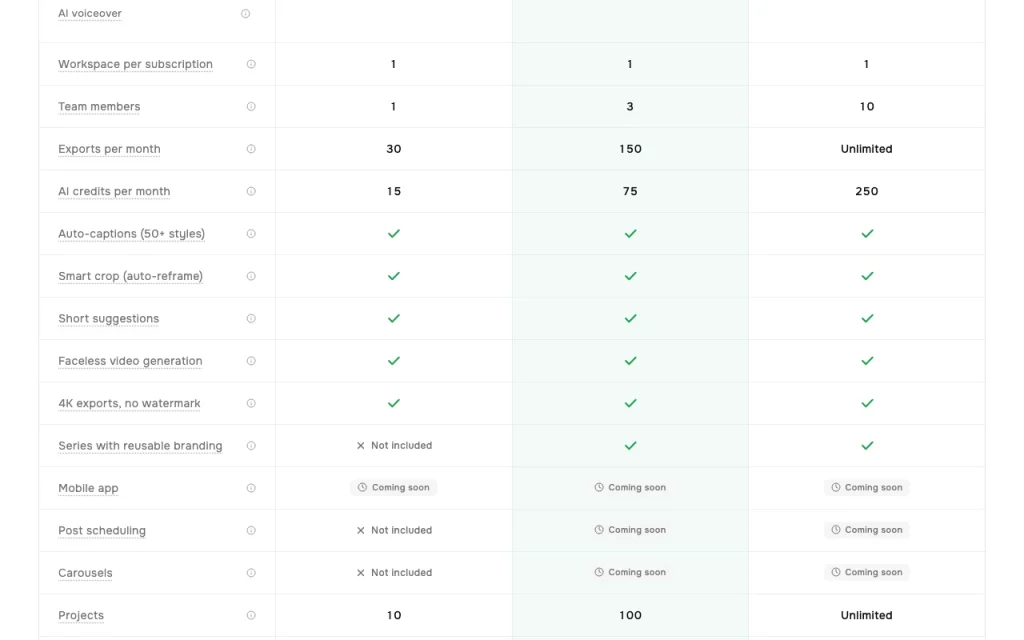 BlitzReels pricing page with plans and prices — screenshot of the video AI tool, Oct 1, 2026