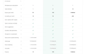 BlitzReels pricing page with plans and prices — screenshot of the video AI tool, 2026-10-01
