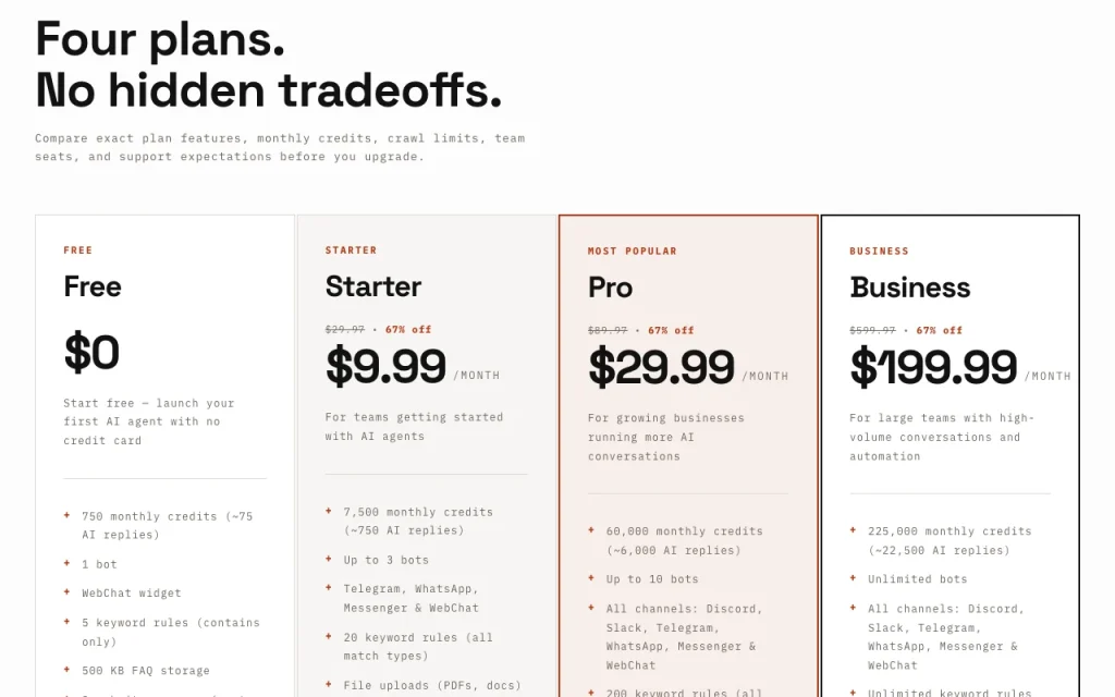 BoundBot página de precios con planes y precios — captura de pantalla de la herramienta de IA asistentes de chat, Oct 1, 2026